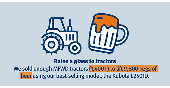 Top 5 farming equipment Top 5 farming equipment